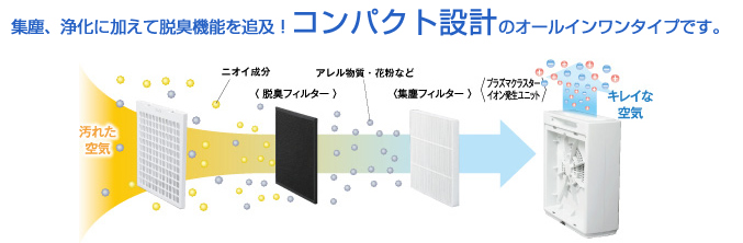 ダスキンだけの“脱臭につよい”コンパクト空間清浄機。