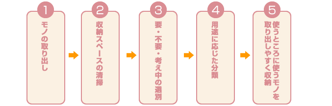 サービス例